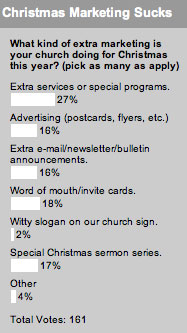 What kind of extra marketing is your church doing for Christmas this year? (pick as many as apply)